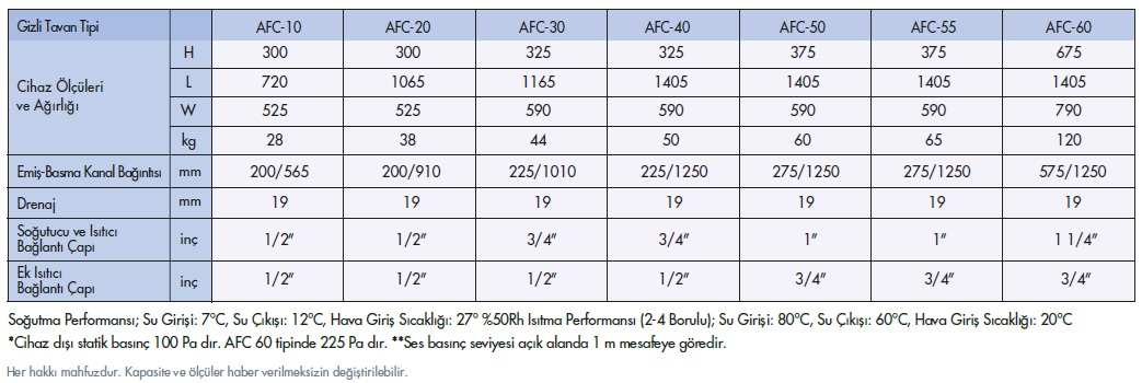 Aldağ AFC 30 Yüksek Basınçlı Fan Coil (2 Borulu) görsel 3